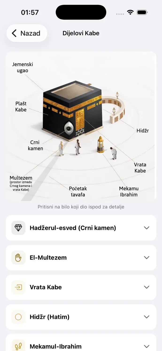 Ilustracija Kabe sa nazivima dijelova